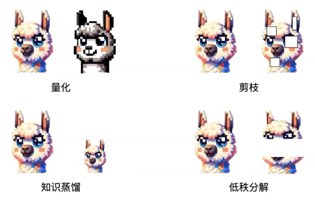 大模型量化